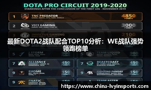 最新DOTA2战队配合TOP10分析：WE战队强势领跑榜单